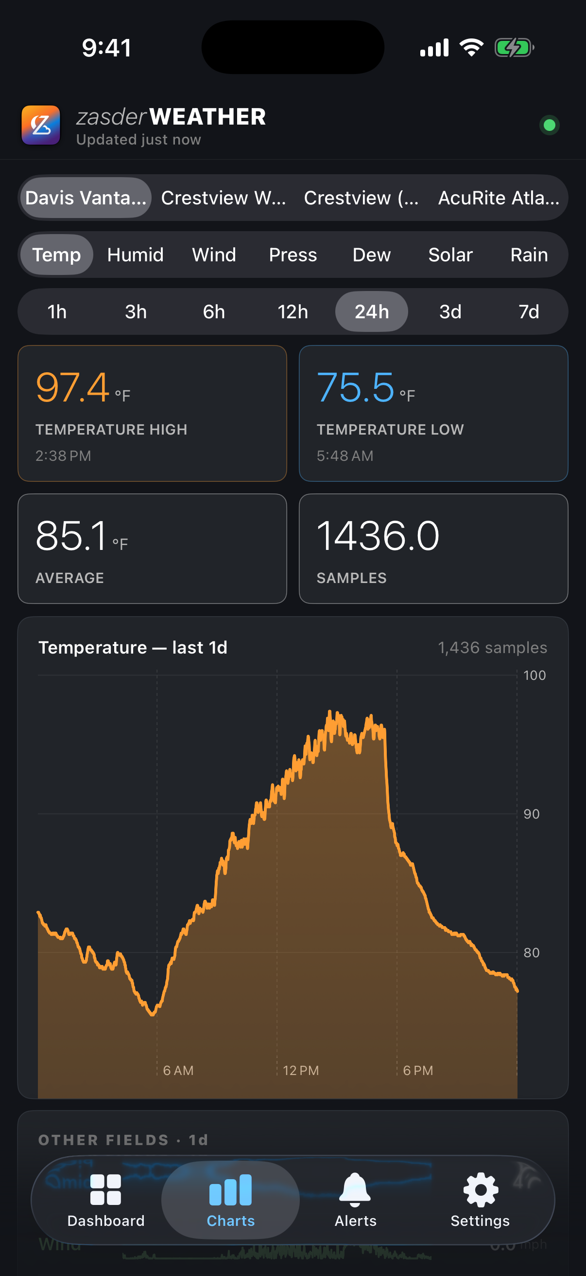 Zasder Weather iOS app — Charts tab showing temperature time series with selectable field and time-range pickers