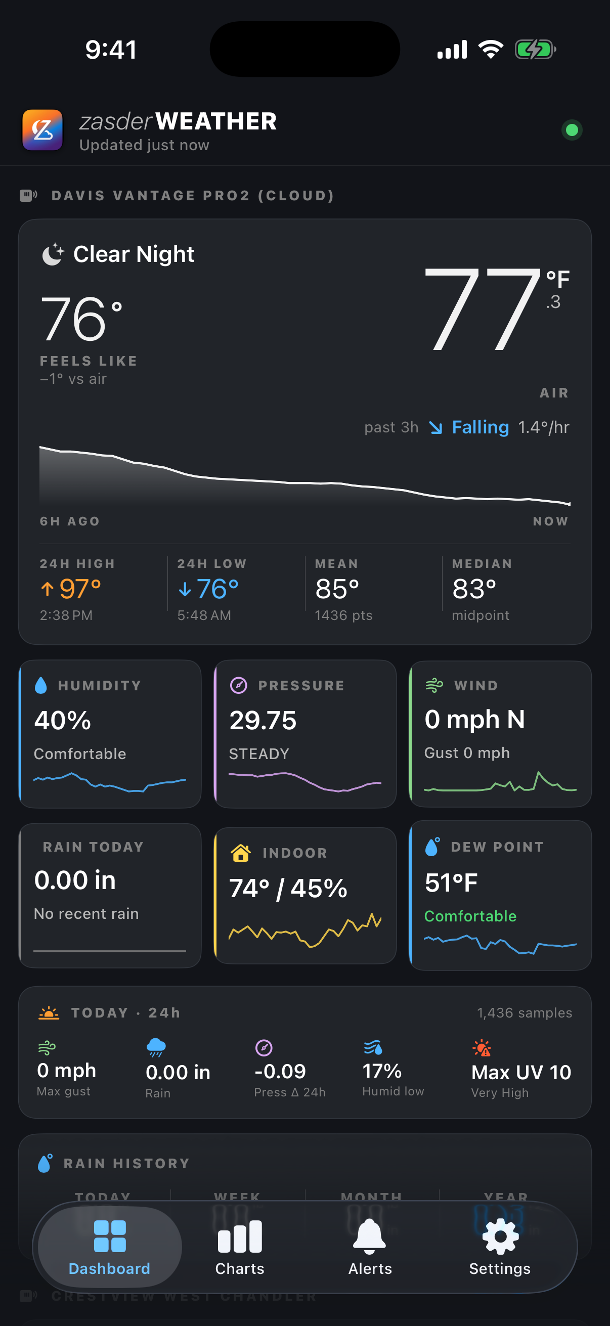 Zasder Weather iOS app — Dashboard tab showing current conditions, 24h temperature chart, and stat tiles